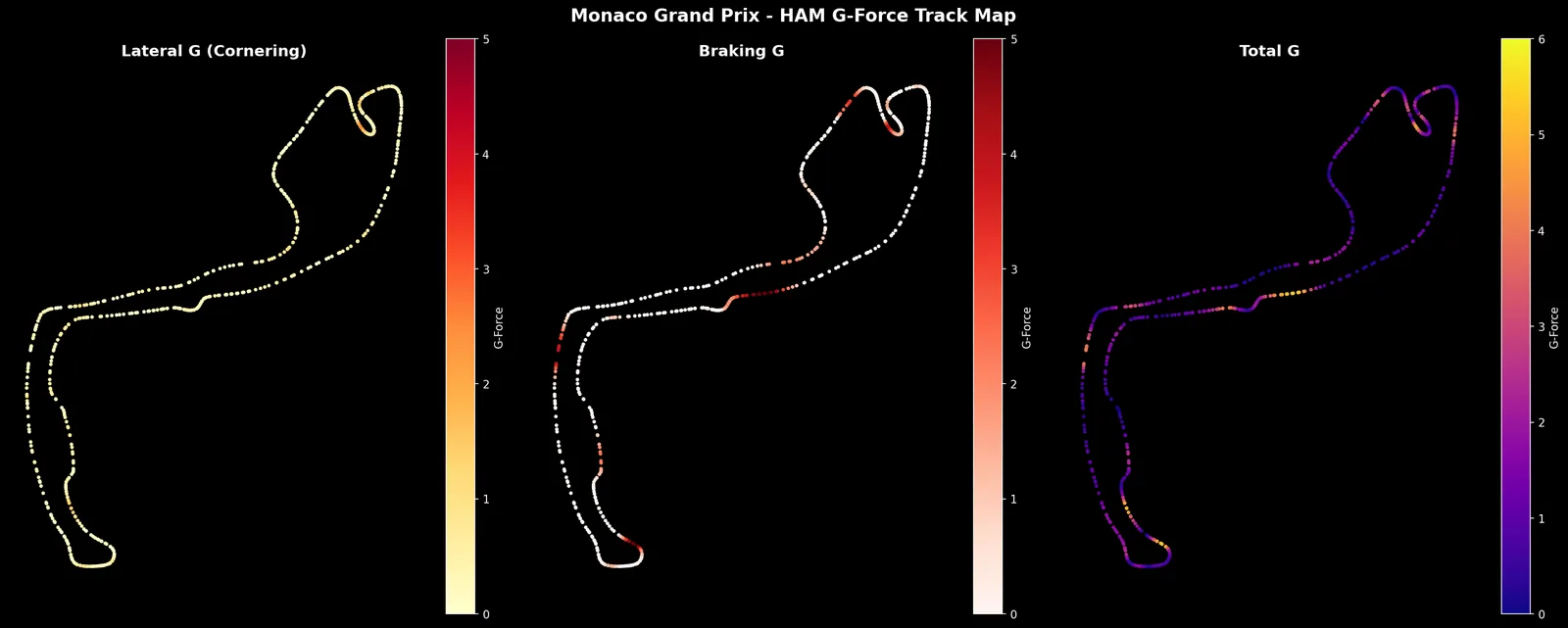 Monaco Grand Prix G-force track map: lateral, braking and total G plotted point-by-point on the circuit geometry